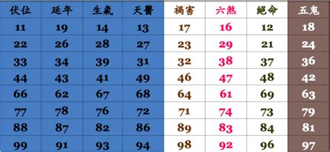 易經門號|《數字能量》08 完結篇：如何挑選手機號碼